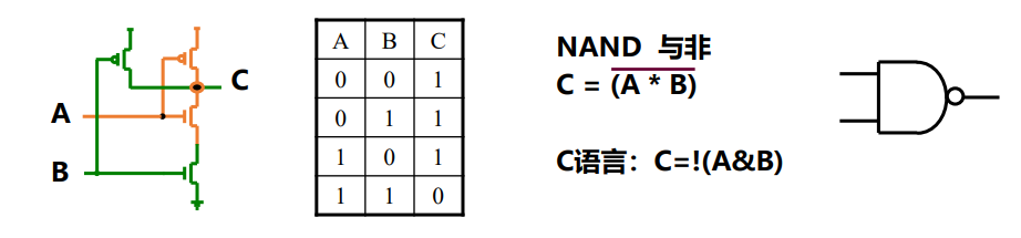 NAND Flash