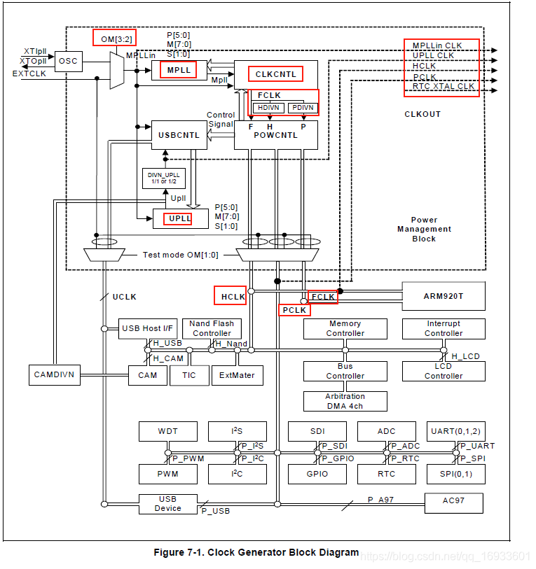 超详细分析Bootloader到内核的启动流程（万字长文）