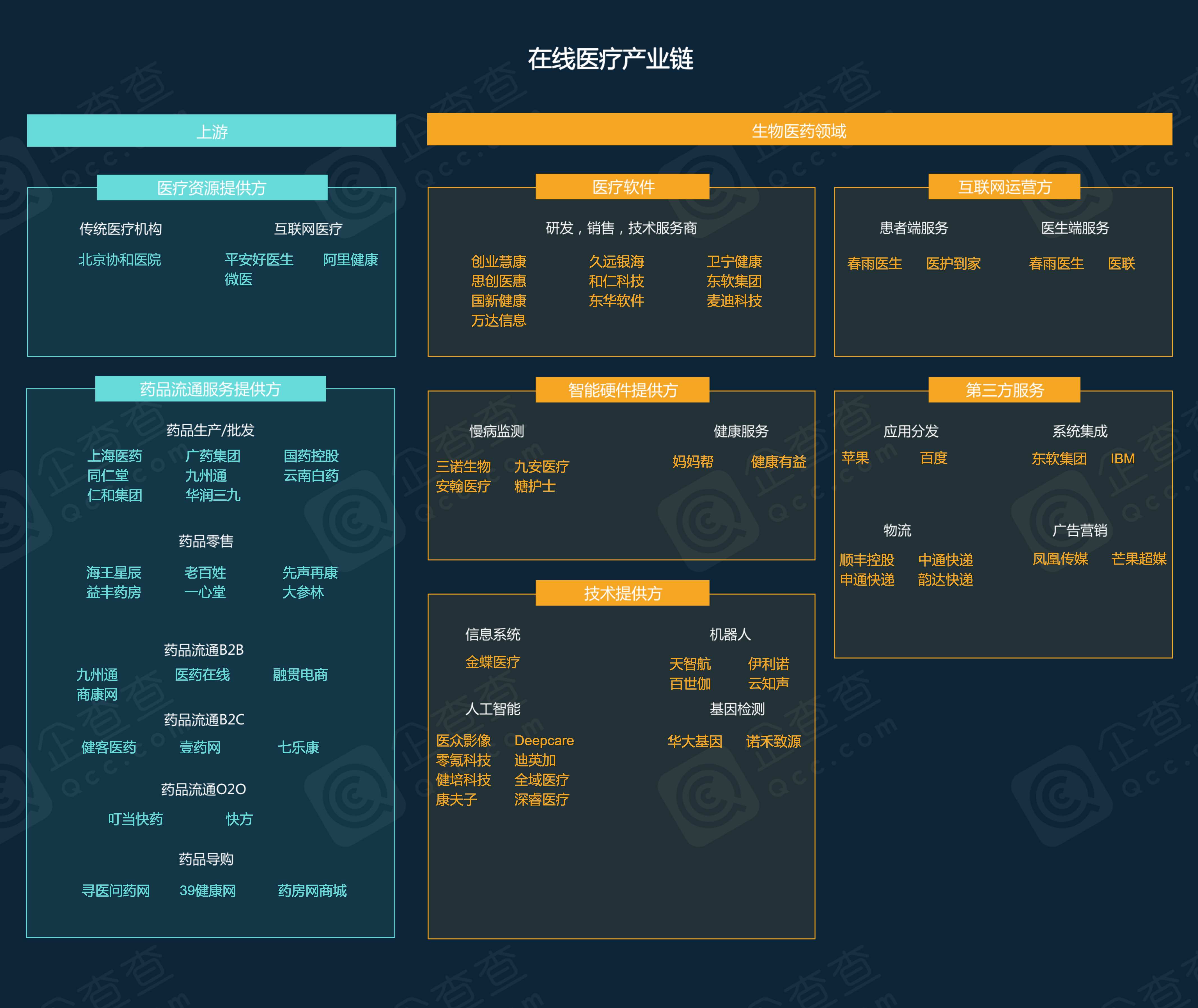 建筑产业链42,造纸包装产业链43,生物医药产业链44,新零售产业链45