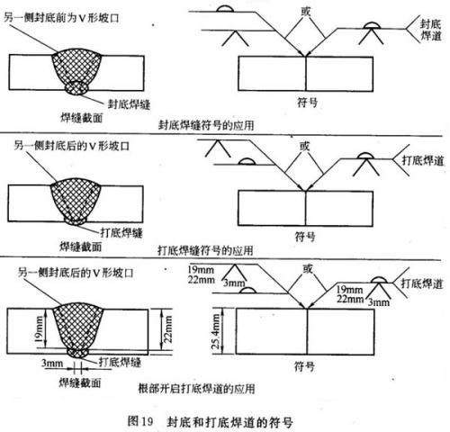 焊圆形的方法图解图片