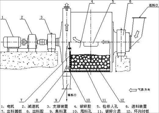 abs和pc混在一起怎么解决_球磨机进料口,出料口,端盖易磨损怎么办?