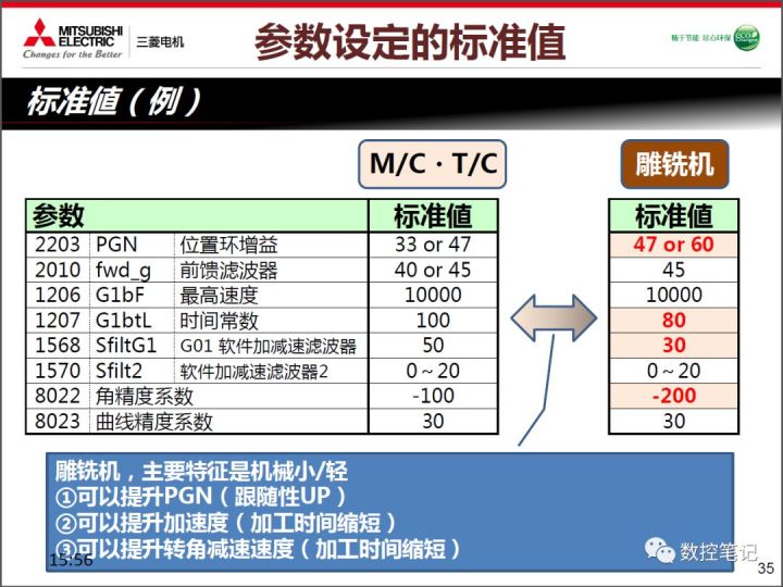 三菱m80润滑参数_三菱m70/m80高精度调整介绍_eunique one的博客-csdn