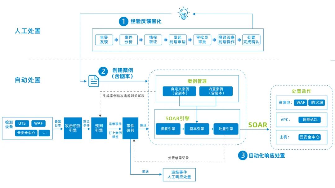 智能感知，主动防御：移动云态势感知为政企安全护航