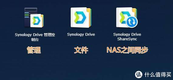 群晖NAS备份大全！使用Drive、ABB、快照等数据备份套件，完成全方面的数据备份安全！