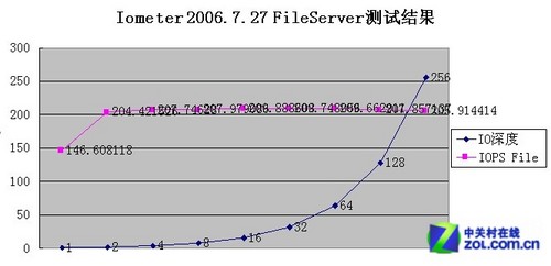 群晖服务器性能测试,群晖DS1512+性能测试：表现上空 实用性强_群晖NAS网络存储_企业存储技术与评测-中关村在线...