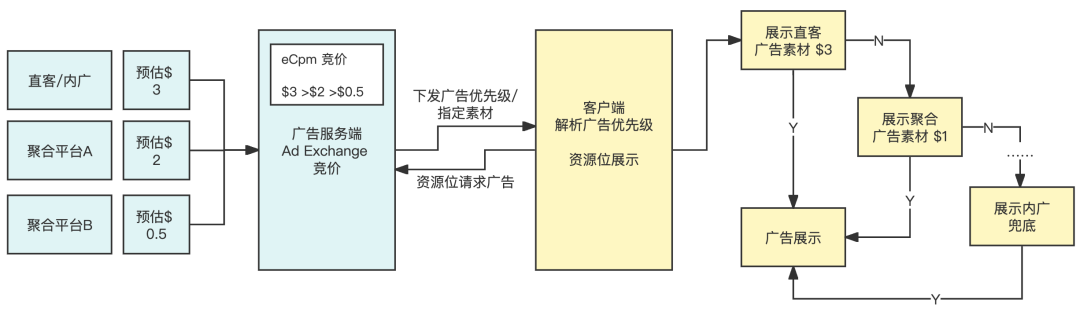 B站海外商业化探索之路