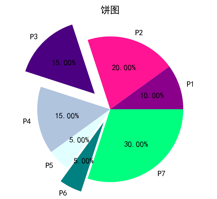 请在此添加图片描述