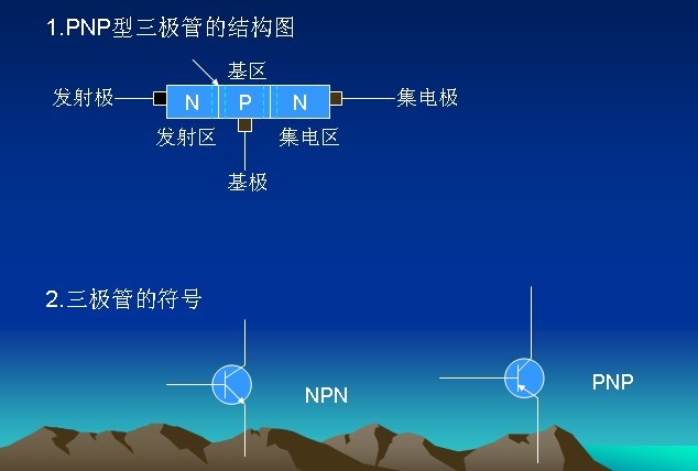 二,npn,pnp两种不同的三极管(放大特性)