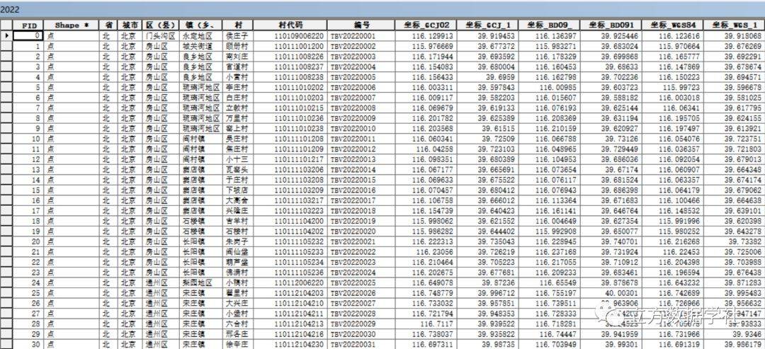 【数据分享】2014-2022年我国淘宝村点位数据（Excel格式/Shp格式）