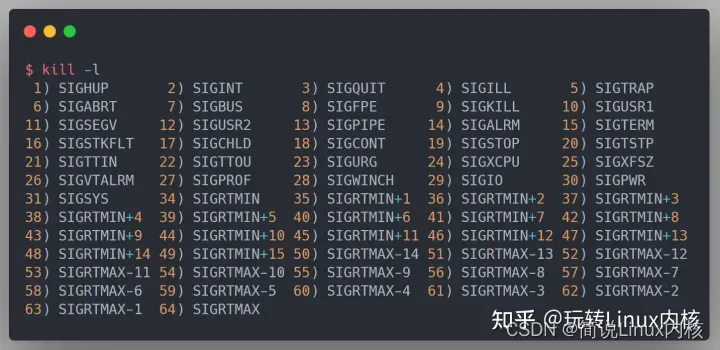 Linux内核六大进程通信机制原理