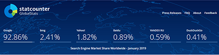 必应在全球搜索引擎的份额