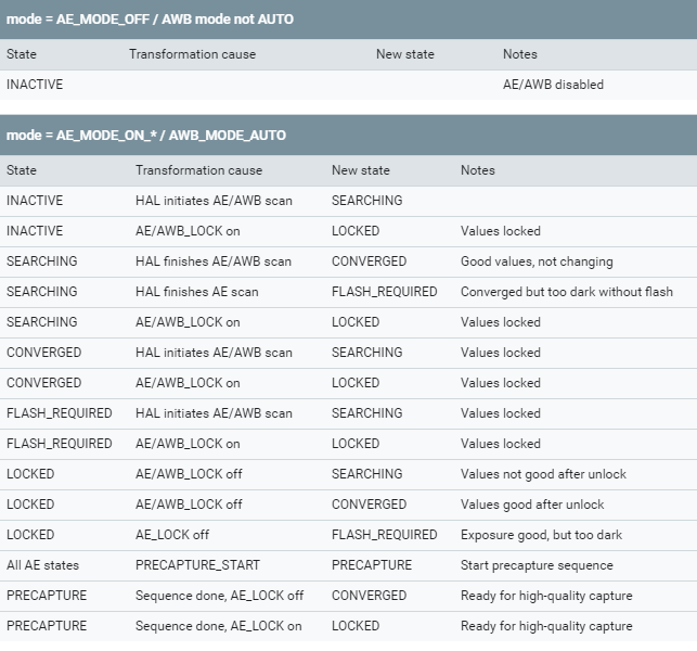 AE /AWB mode