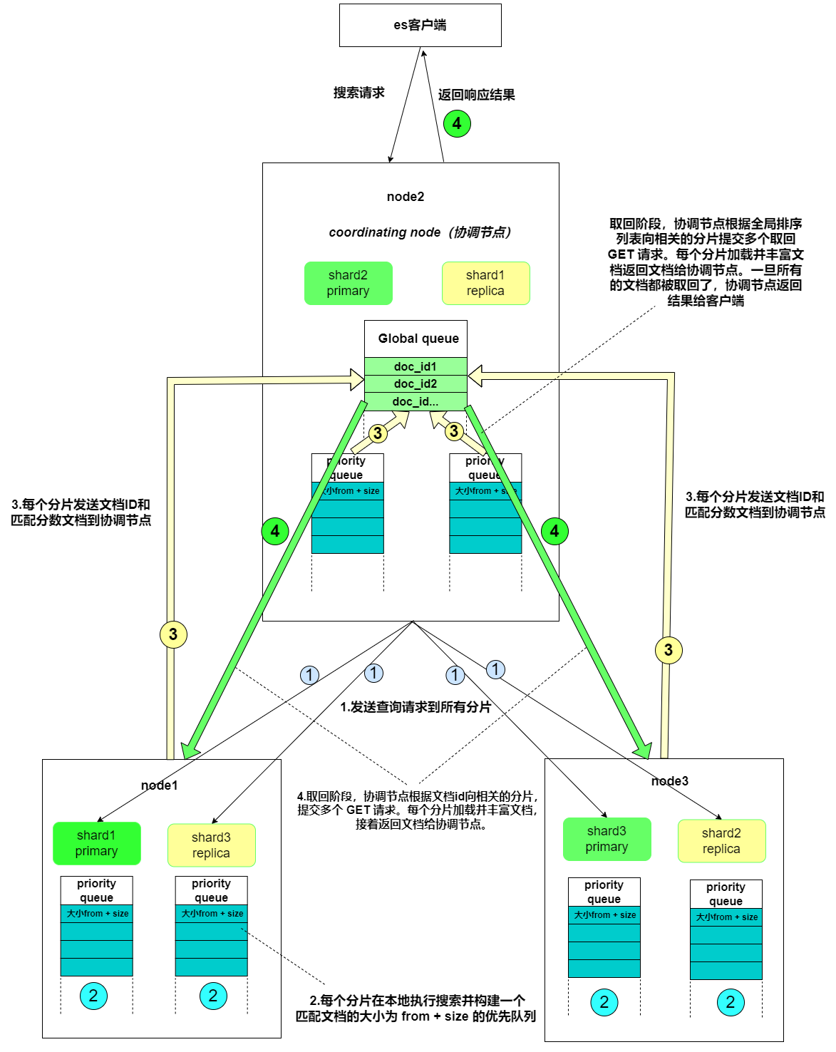 es搜索(Search)查询