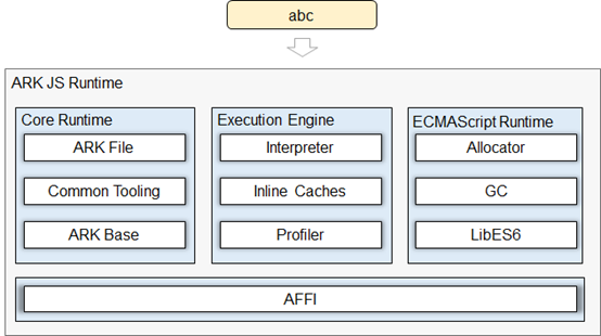 谈一谈 OpenHarmony 的方舟编译体系