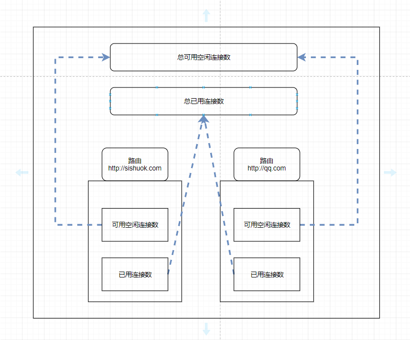 Httpclient java