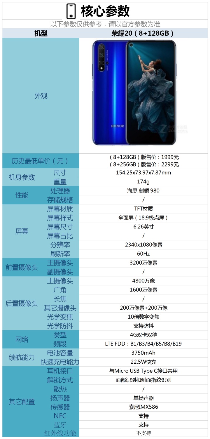 華為榮耀20和x10比較2020年雙十二有哪些高性價比的華為榮耀手機值得