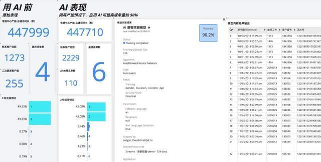 360度了解Stratifyd：AI驱动的增强智能数据分析平台