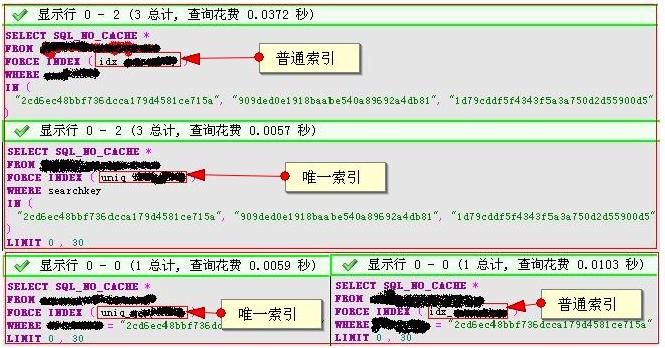 MySQL索引效率对比_mysql下普通索引和唯一索引的效率对比