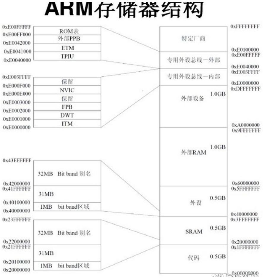 嵌入式分享合集145~干货篇_数据_09