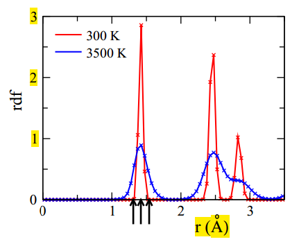【LAMMPS系列】径向分布函数RDF与结构因子SF_大白数值仿真工作室的博客-CSDN博客_静态结构因子