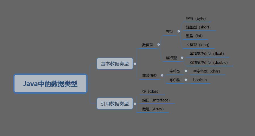Java basic syntax 1-IDEA, logo symbol, note, data type - Programmer Sought