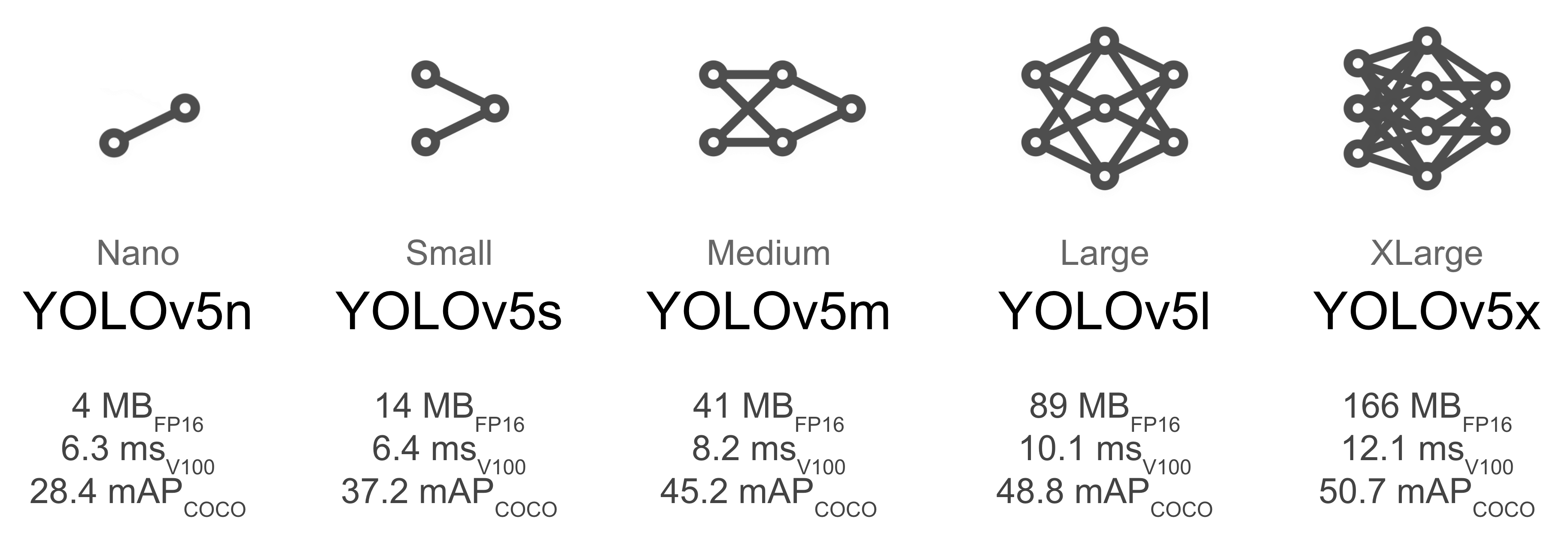 YOLOv5训练自定义数据集模型的参数与指令说明