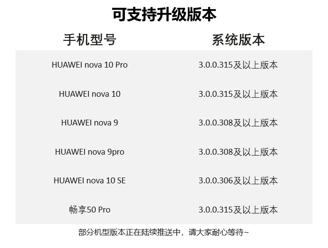 nova相机功能又㕛叒叕升级了！！！拍人像更自然