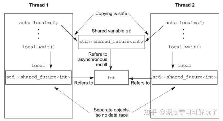 C++多线程_std::future与std::promise