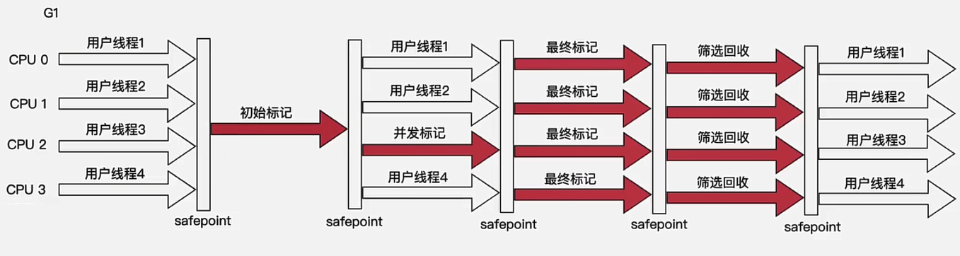 JVM调优理论