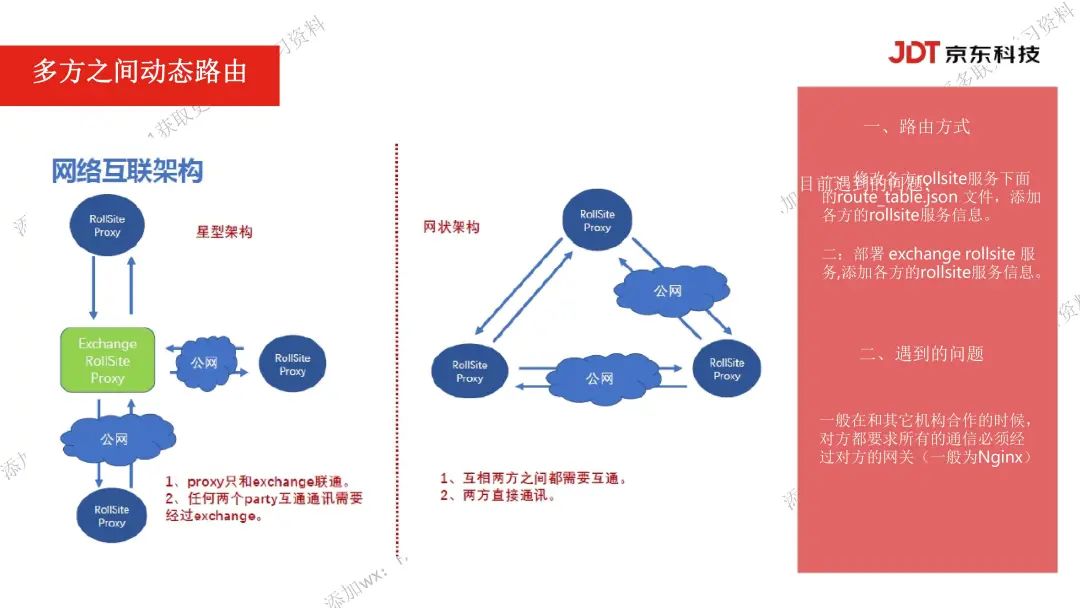 問答環節