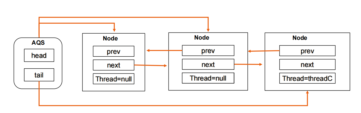 jvm