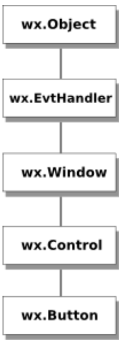 wxpython使用简介_wxpython简介