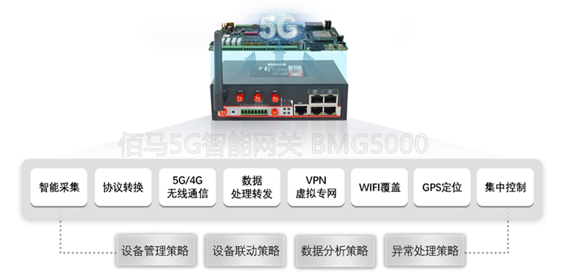 基于边缘物联网关的智慧零售应用方案