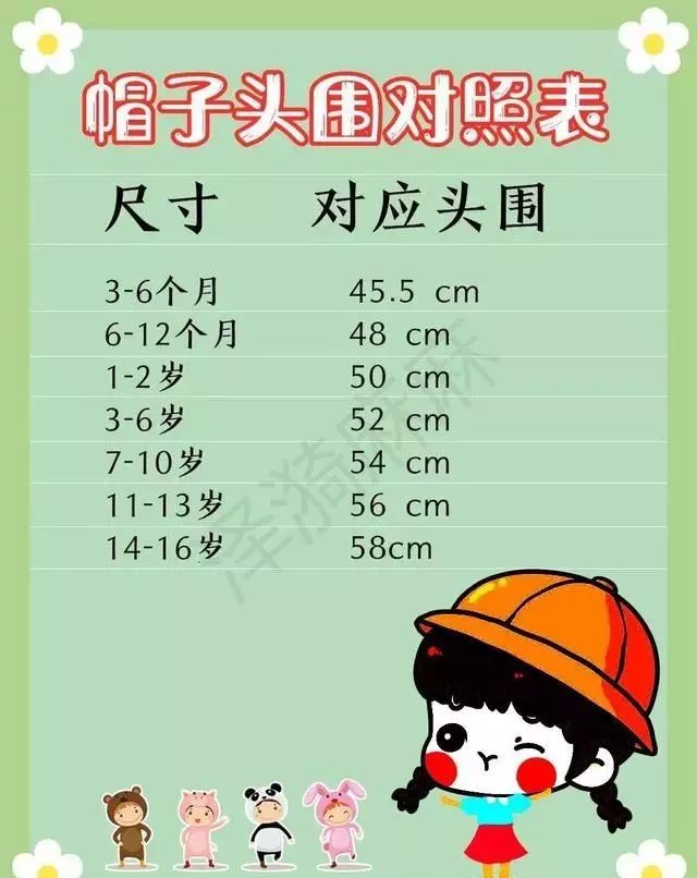 童装,童鞋,帽子尺码表.妈妈用得到哦.
