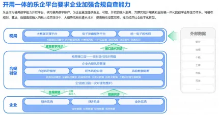 百望云助力北京市首批“乐企平台”直连企业—北京城建集团成功开具乐企数电票