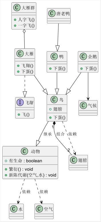 换个思维方式快速上手UML和 plantUML——类图