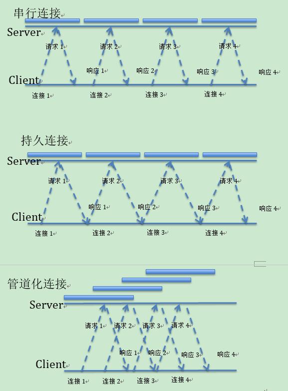 java 代码重用需要注意的事项_程序员笔记|编写高性能的Java代码需要注意的4个问题...