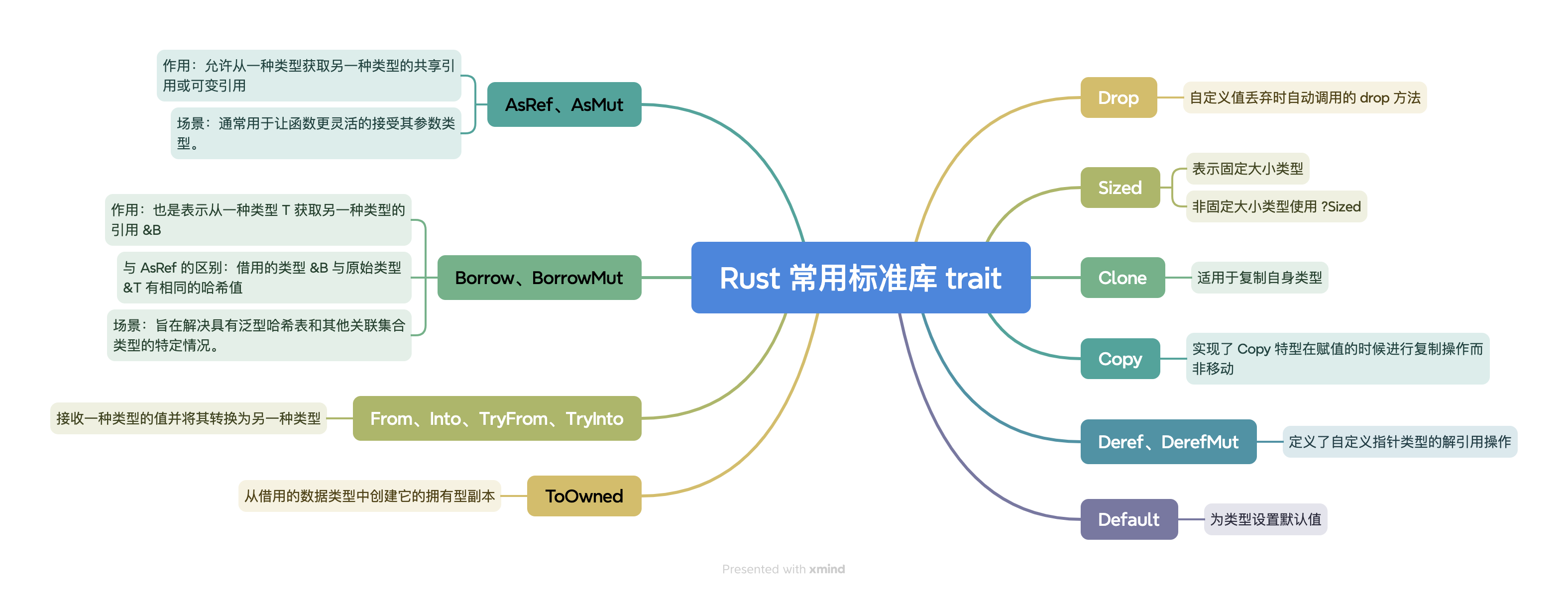 Rust 常用标准库 trait.png