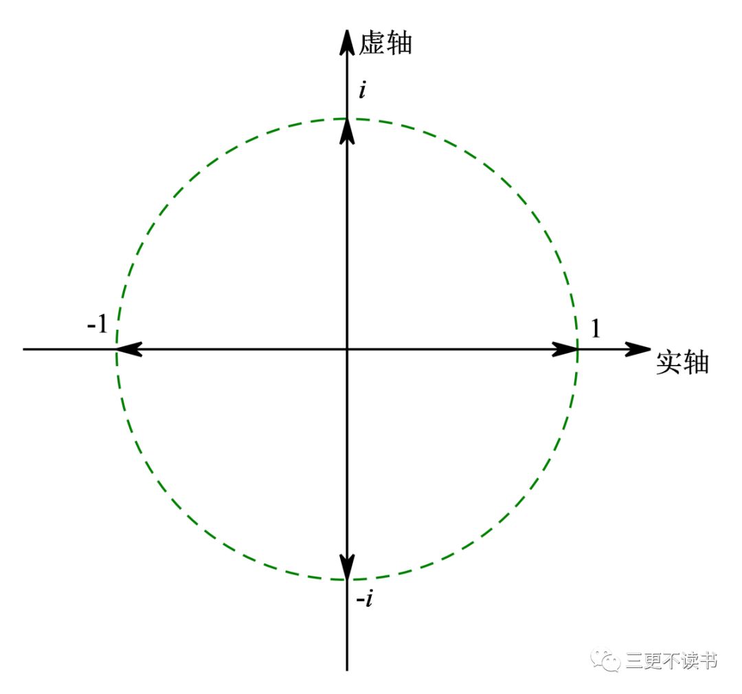 中虚数怎么表示虚数真的不虚