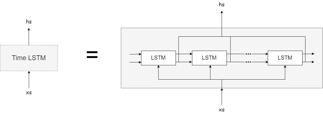 自制框架-Time LSTM.drawio.png