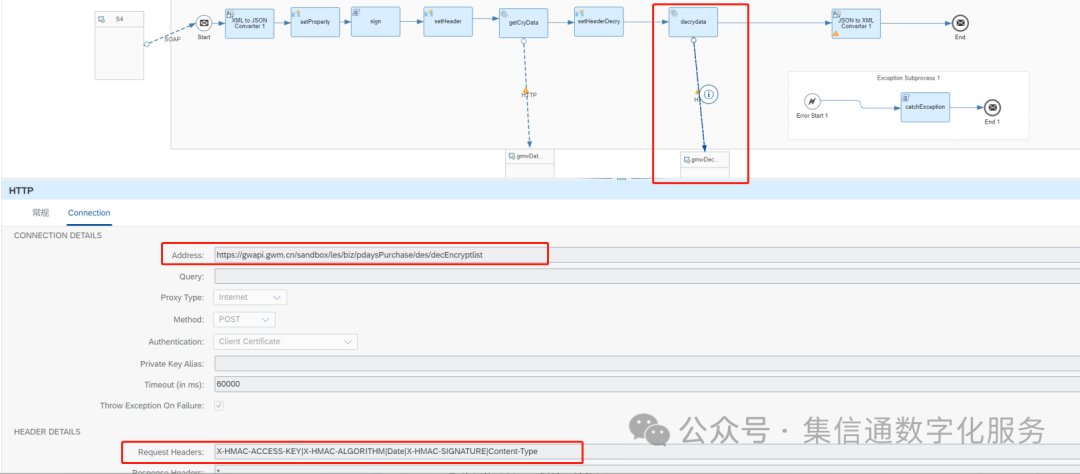 SAP ERP与长城汽车EDI业务集成案例（SAP CPI平台）