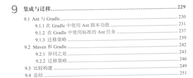 幸いなことに、Alibaba内でGradleの実際の戦闘ノートを取得するには、ダブルフェスティバルを利用して補います