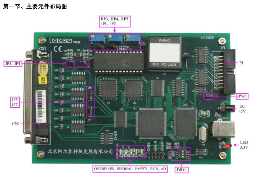 数据采集（DAQ）与控制 > USB总线采集卡；USB2821；12位 32路12位模拟量输入 采样率100KS/s，DI/DO各8路。_信号处理