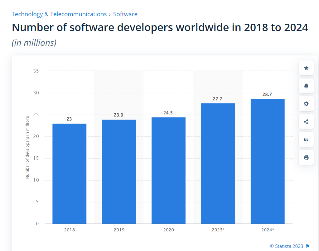 statista.PNG