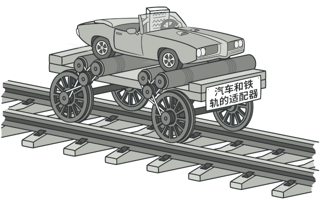 汽车和铁轨的适配器