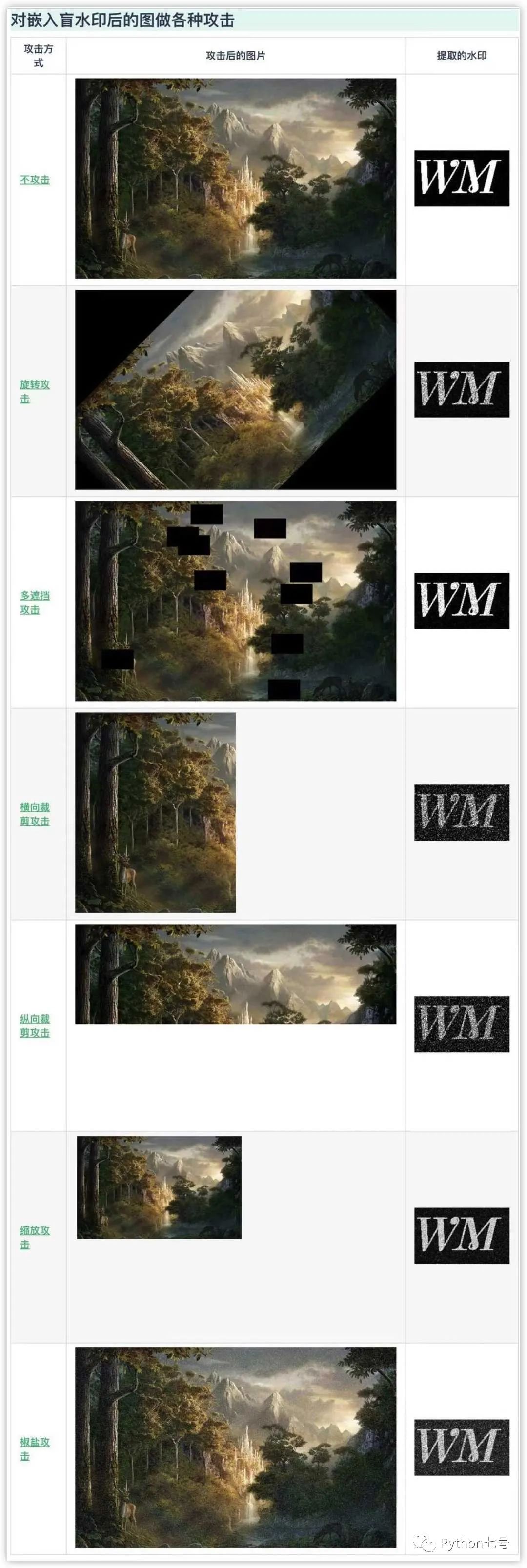 保护版权,用 Python 为图片添加盲水印