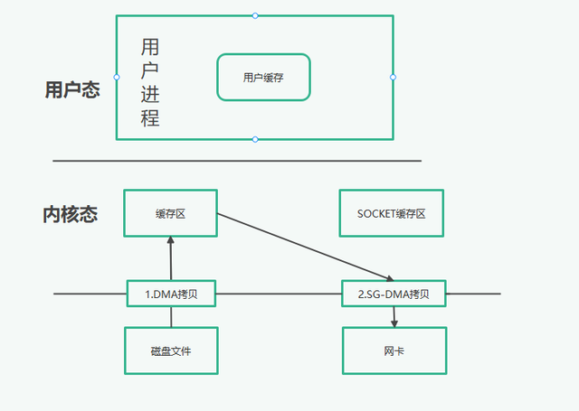 kafka-高性能设计详解（页缓存、零拷贝等六大特性）