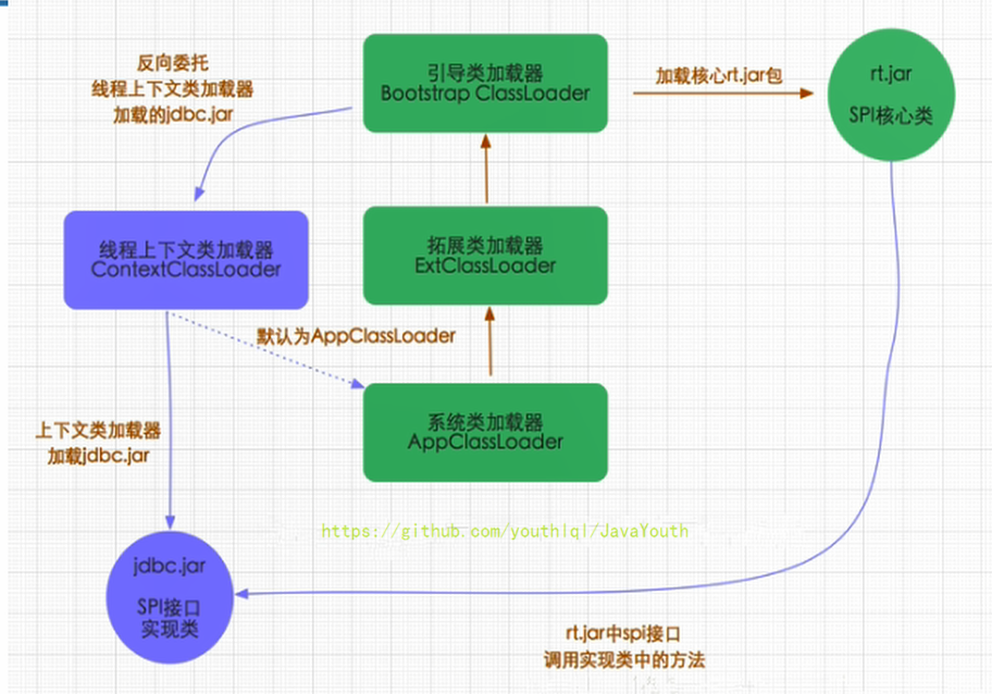 2. 类加载子系统