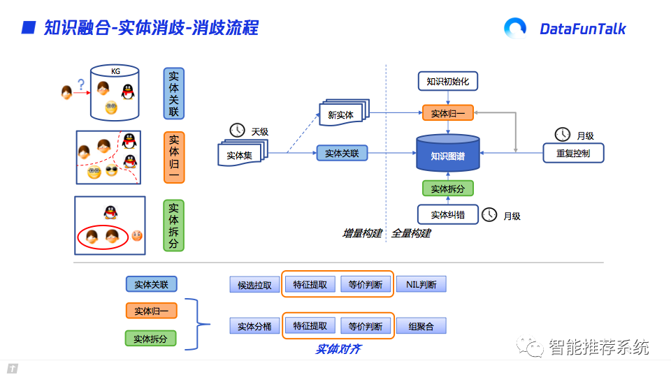 知识图谱应用现状 73aa9ba686e8d7f980a03e510bdc0b35.png