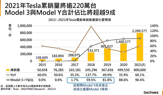 2021年出生人口1867万_2020年出生人口预测图(3)